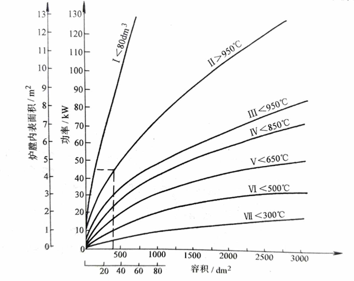 連續(xù)式熱處理爐的功率計算圖