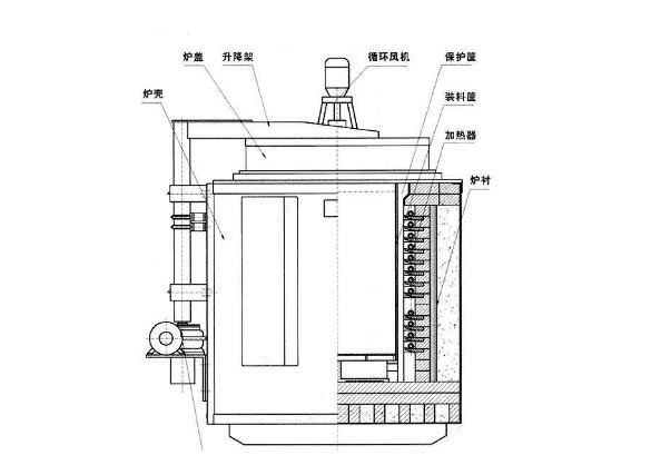 井式電阻爐結(jié)構(gòu)圖